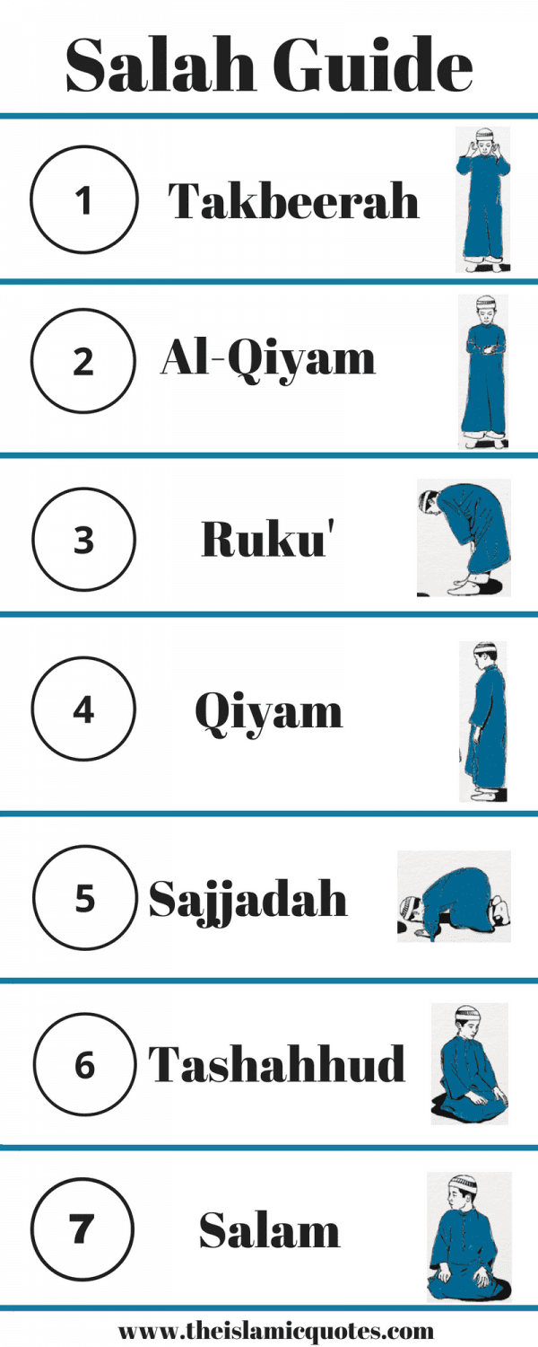 how-to-perform-salah-prayer-step-by-step-guide