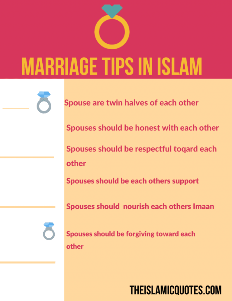 Marriage In Islam