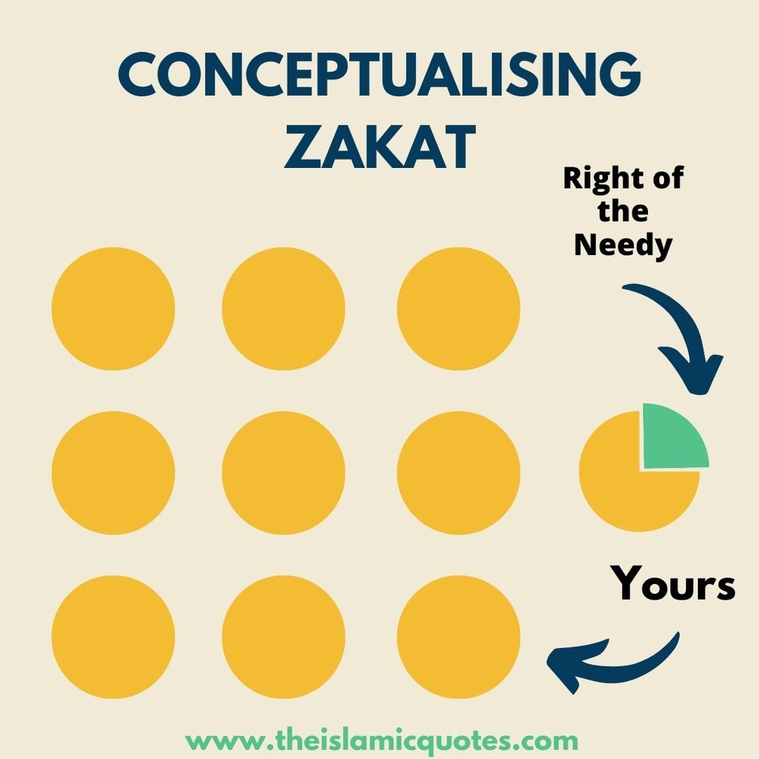 Zakat In Islam - Its Importance, Eligibility & Calculation